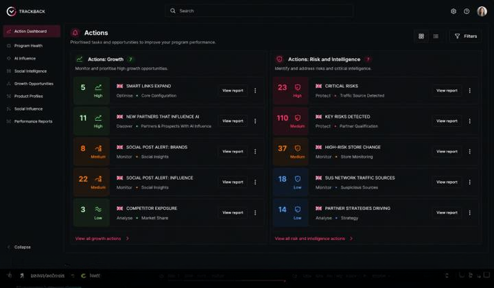 Trackback Actions prioritisation dashboard