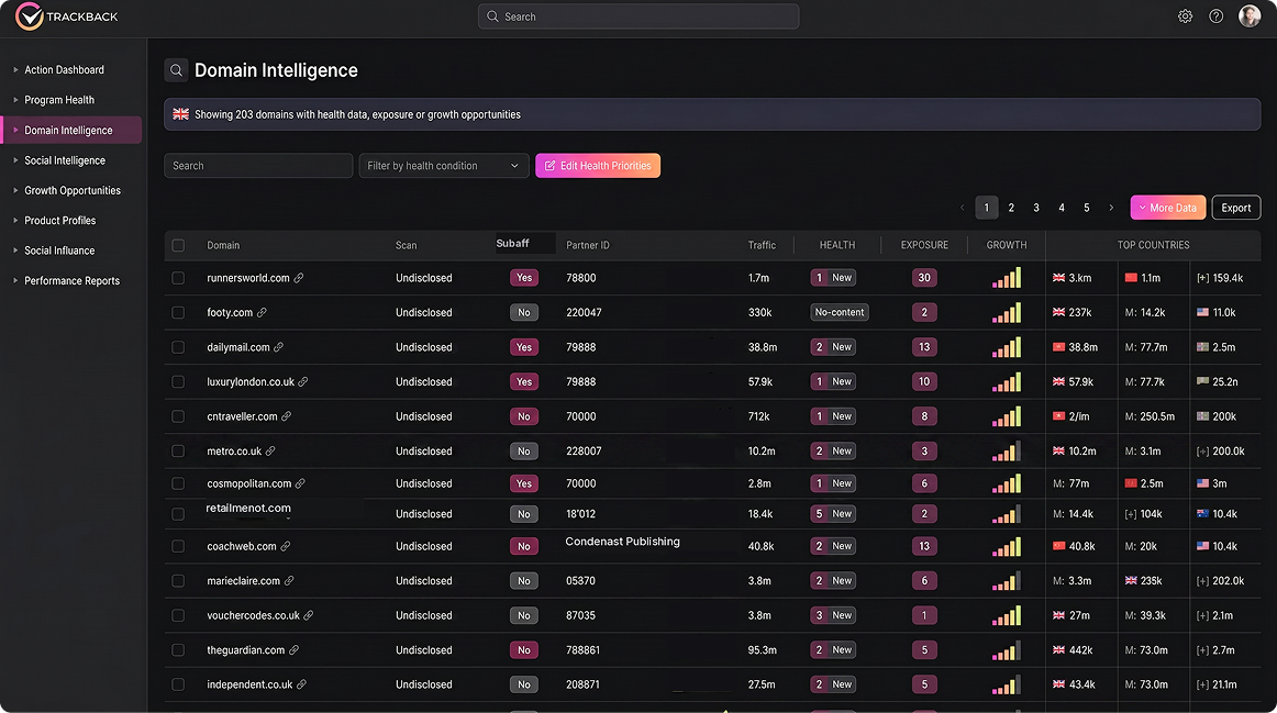 Trackback Domain Intelligence dashboard